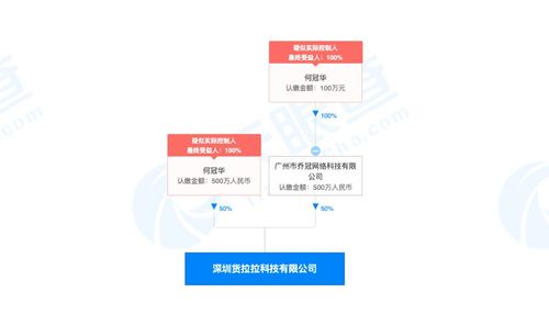 貨拉拉獲5.15億美元E輪融資，紅杉中國領投，加速計算機軟硬件技術開發