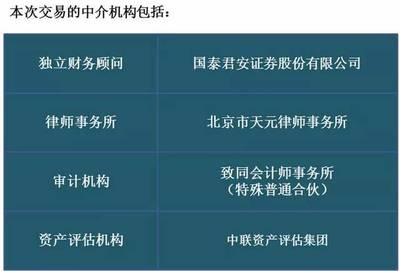 千方科技重大重組 重塑行業(yè)格局，科技中介服務(wù)迎來資本春天